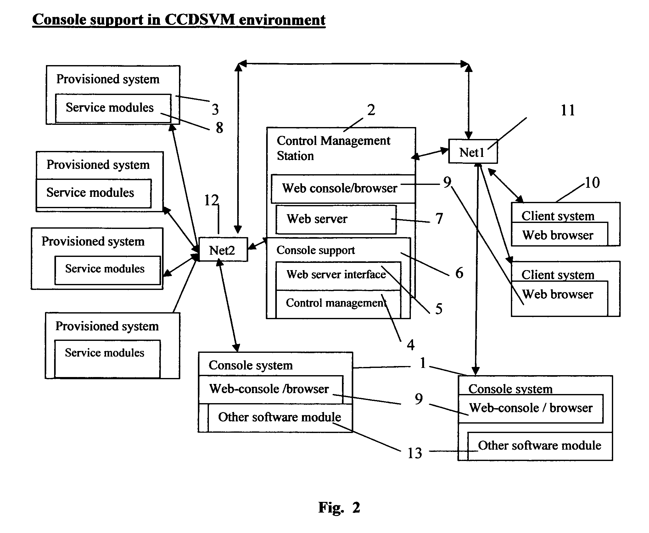 Concurrent web based multi-task support for control management system