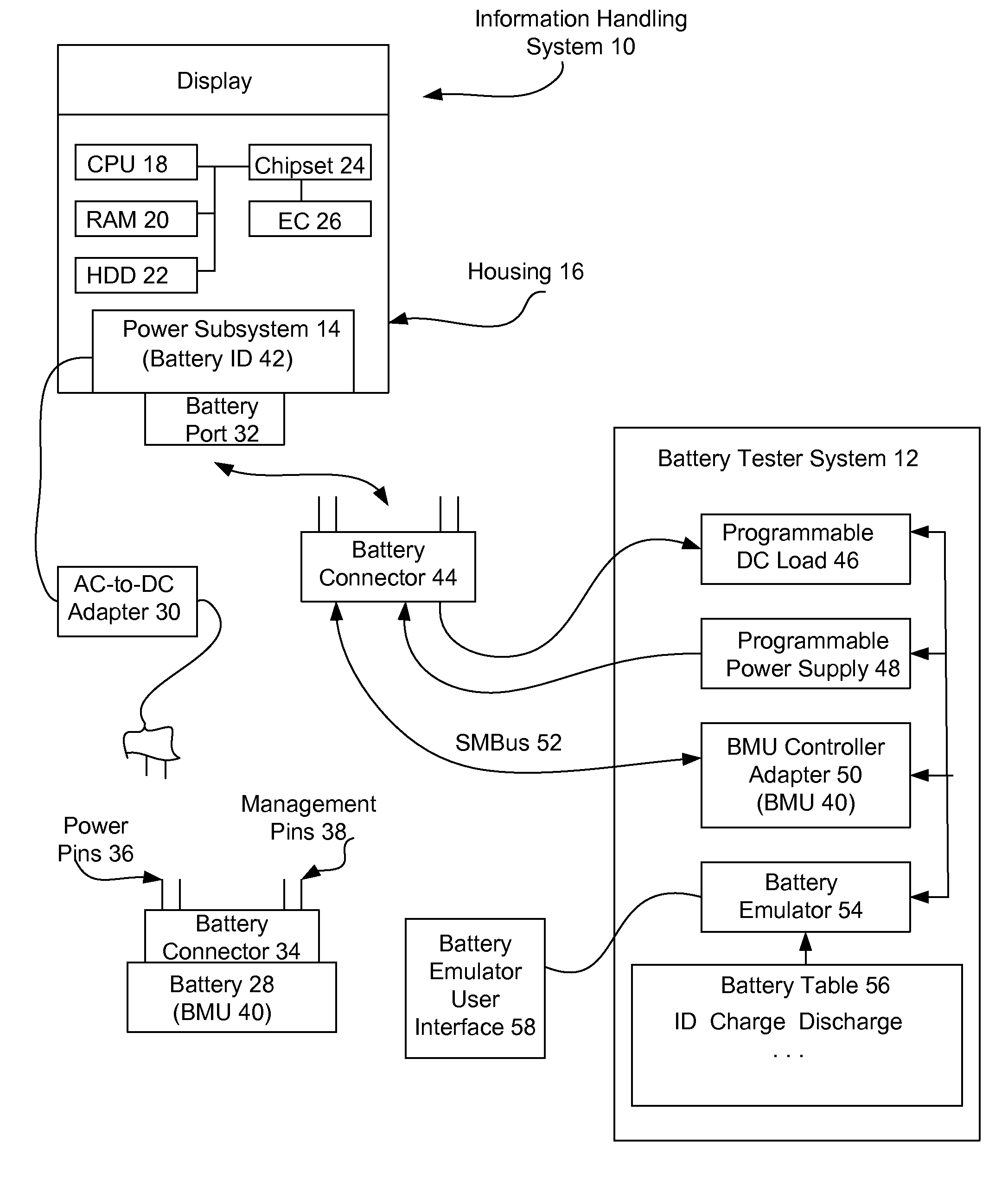 Information handling system battery emulation testing system and method