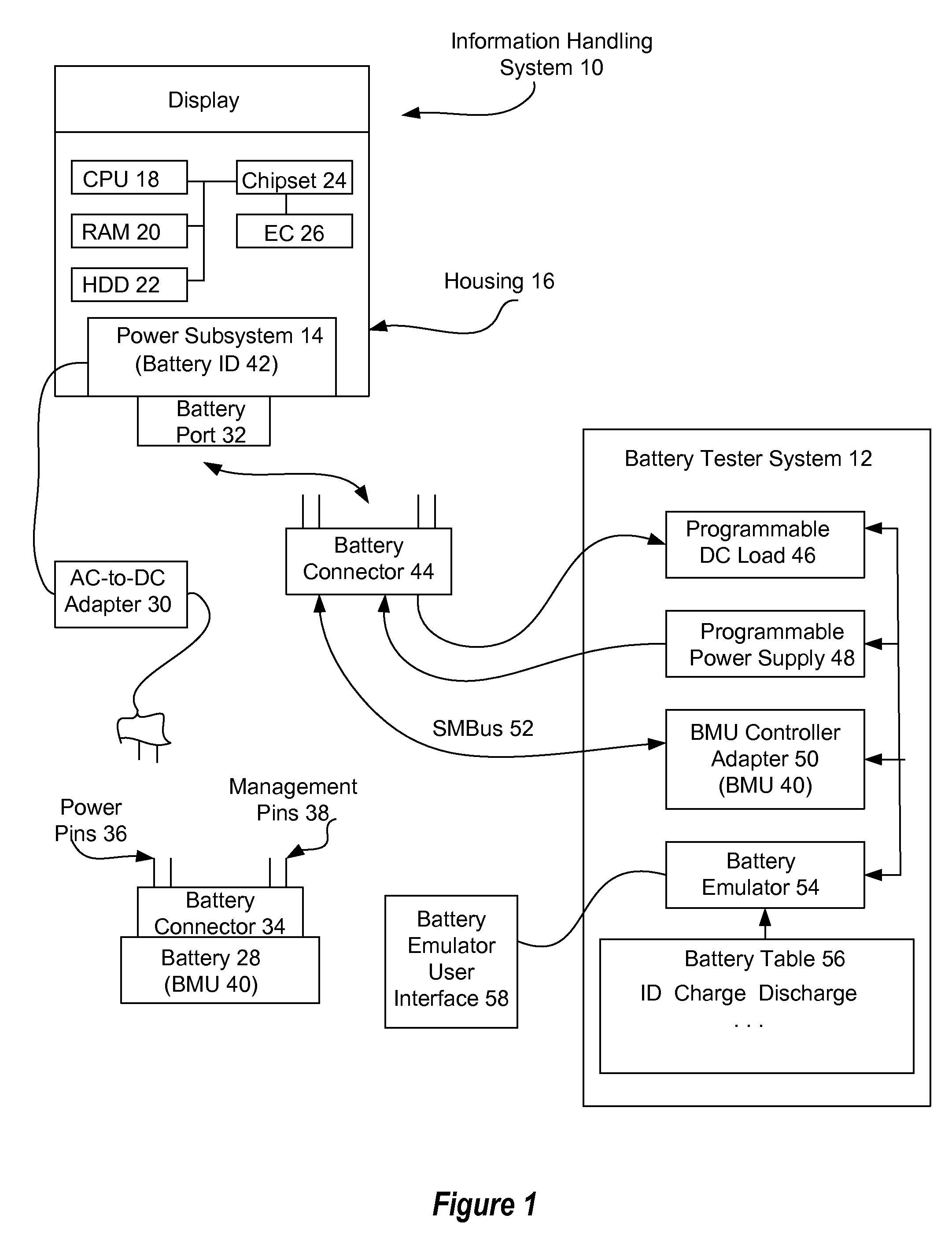 Information handling system battery emulation testing system and method