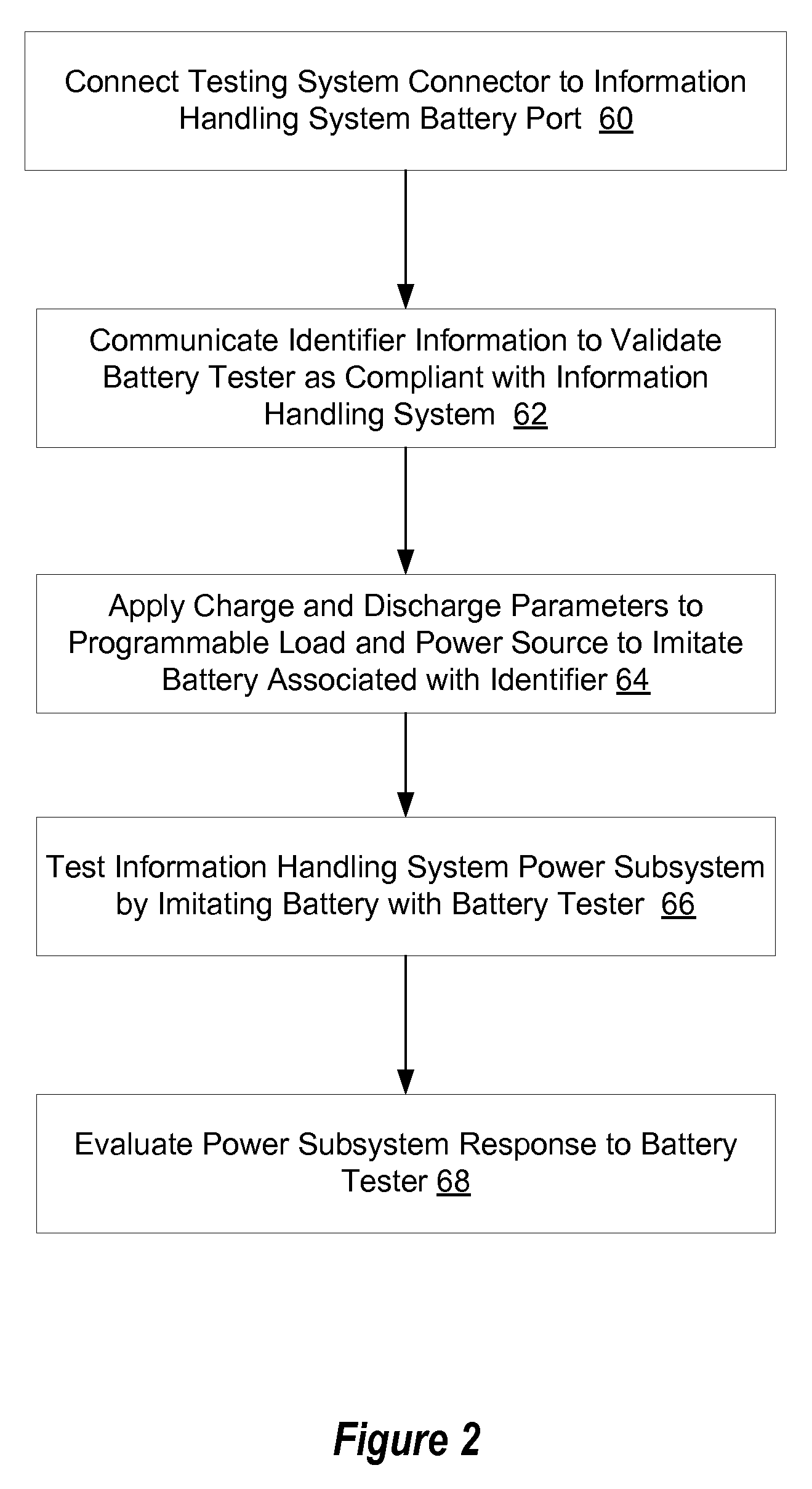 Information handling system battery emulation testing system and method