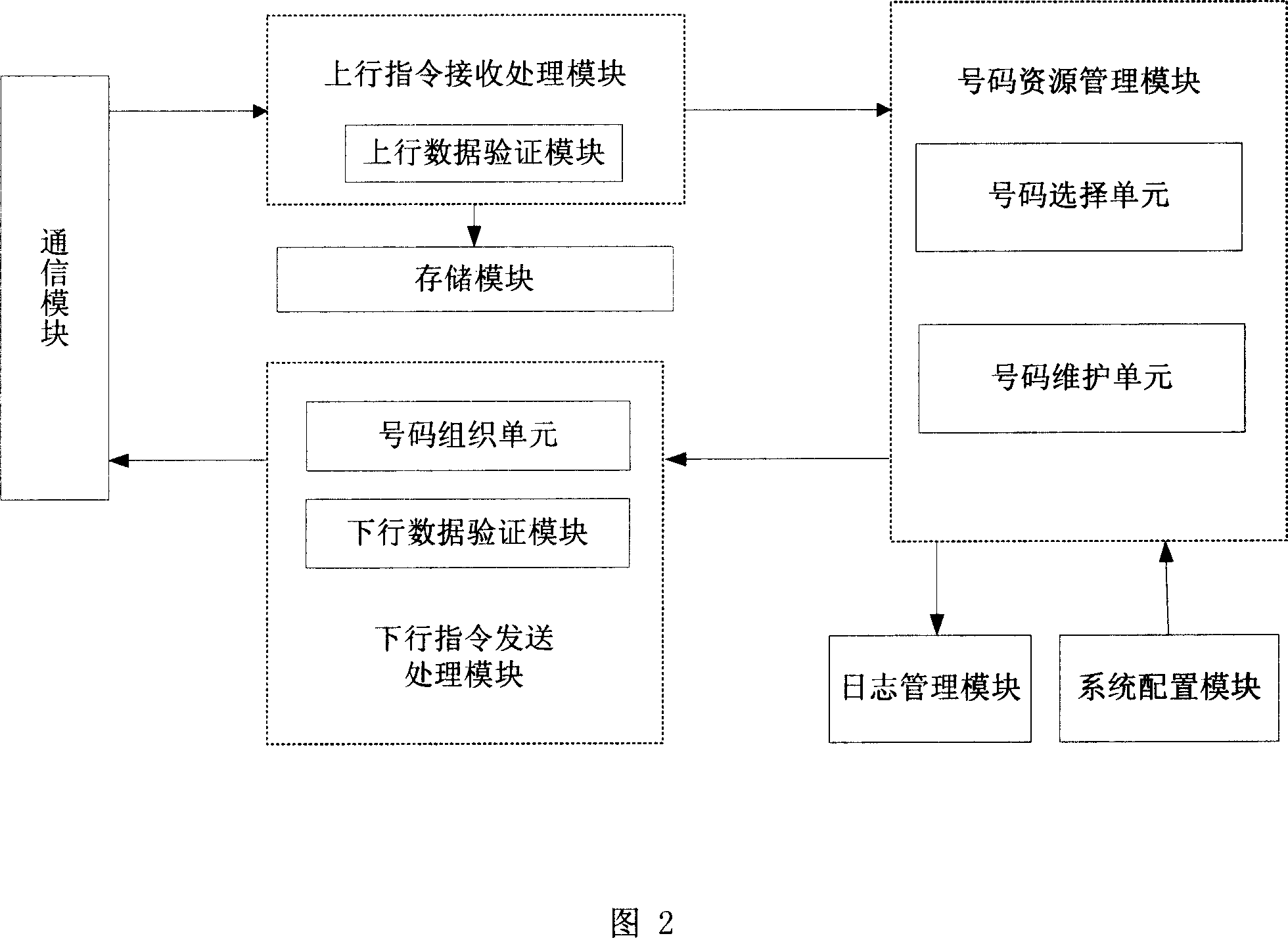 Method and system for realizing air selecting number