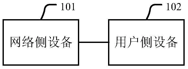 Random accessing method, random accessing device and random accessing system