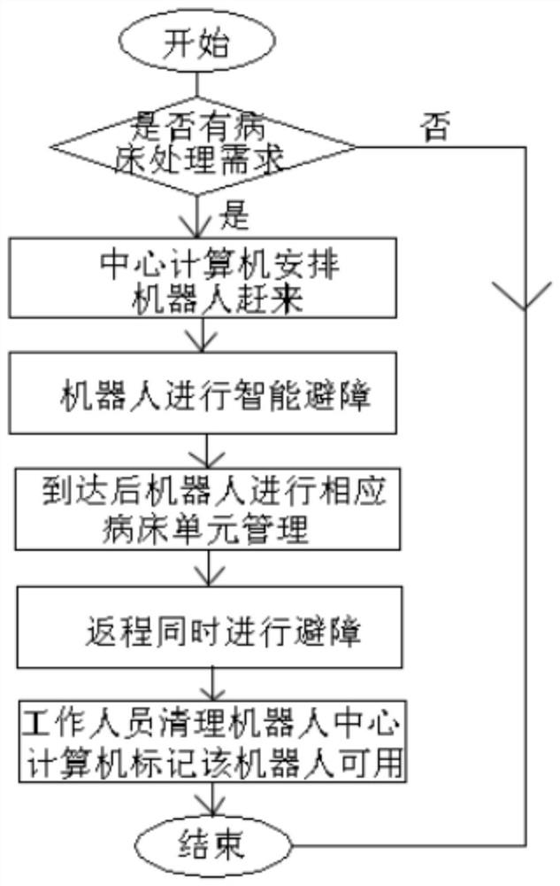 An intelligent hospital bed unit management system and method