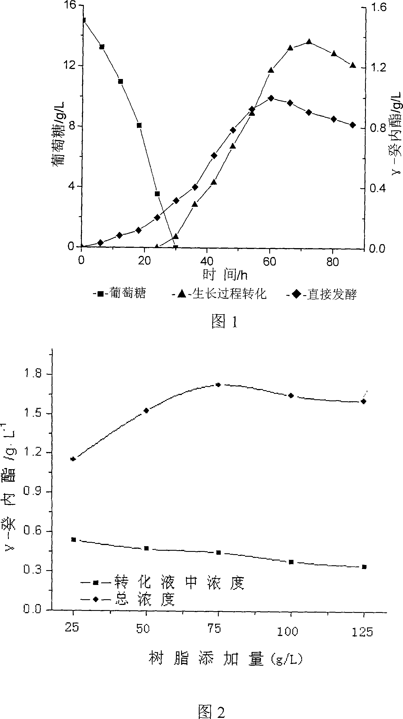 Method for preparing gamma-decalactone and improving output by biotransformation and separated coupling