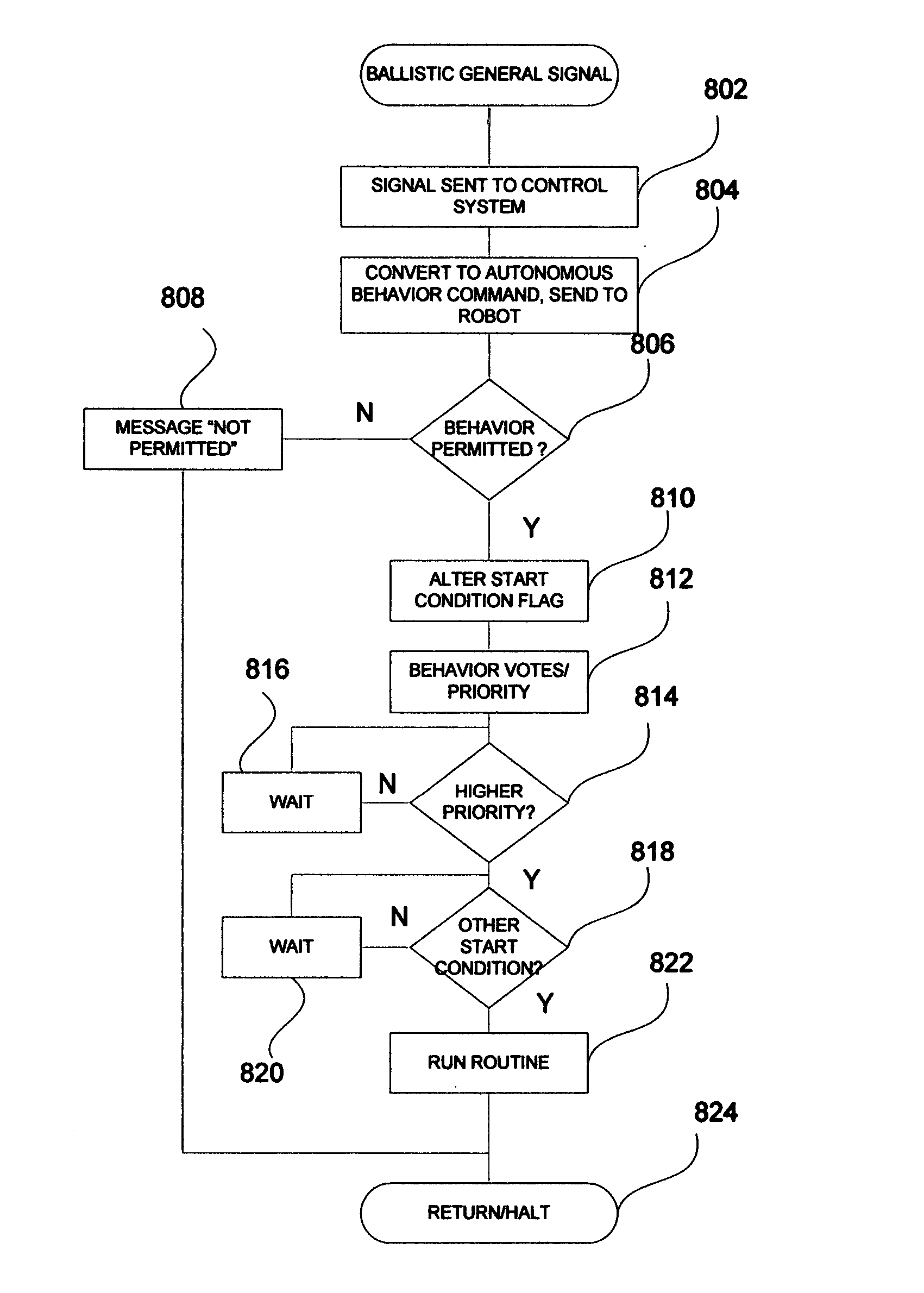 Autonomous behaviors for a remote vehicle