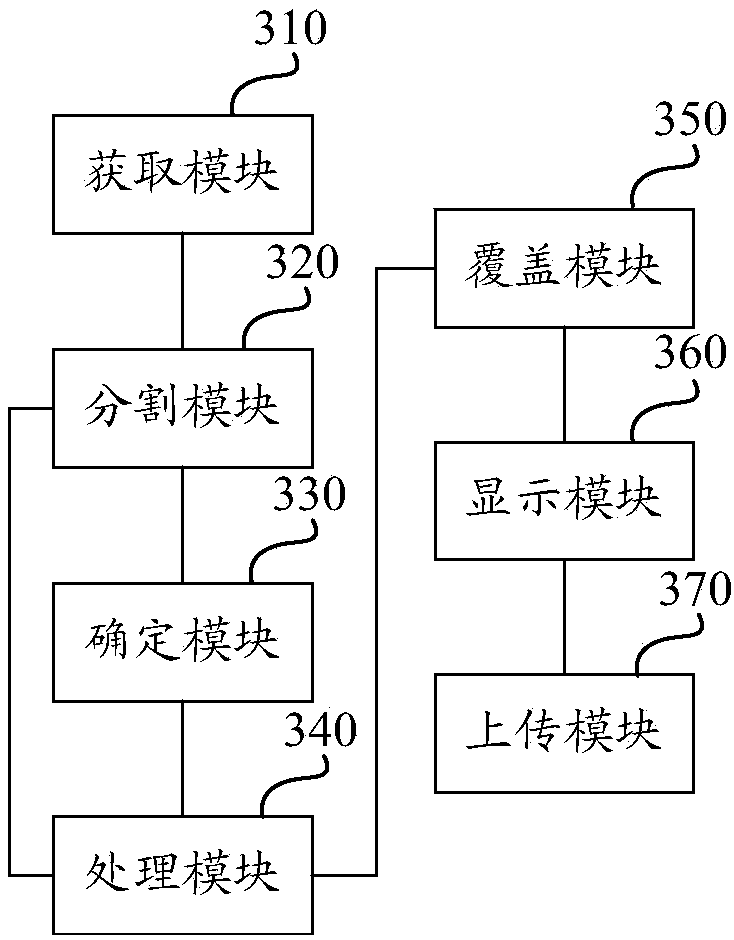 Video data real-time processing method and device based on adaptive tracking box segmentation