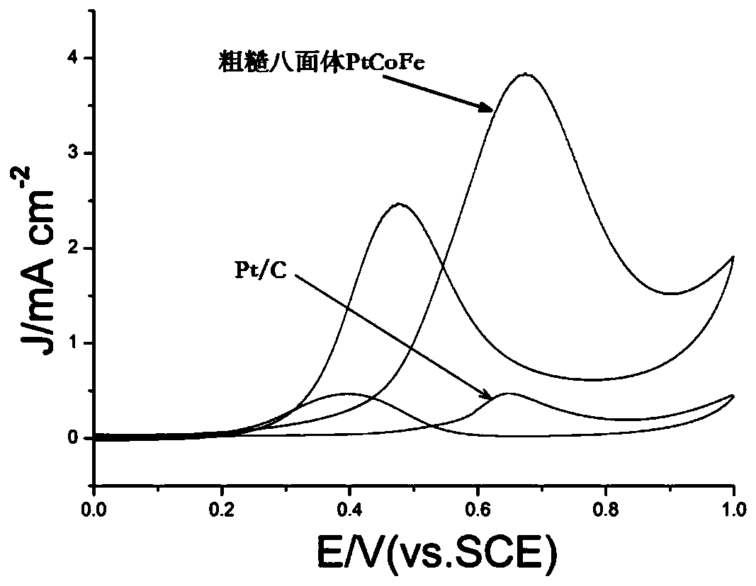 A Realization Method for Improving Electrooxidation Activity of Methanol Fuel Cell