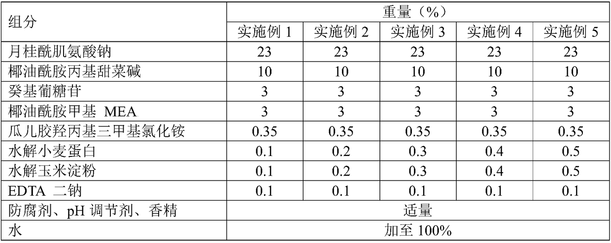 Silicone oil-free hair care composition for repairing and smoothening hair and application of silicone oil-free hair care composition