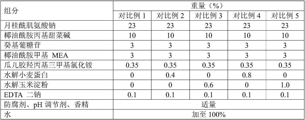 Silicone oil-free hair care composition for repairing and smoothening hair and application of silicone oil-free hair care composition