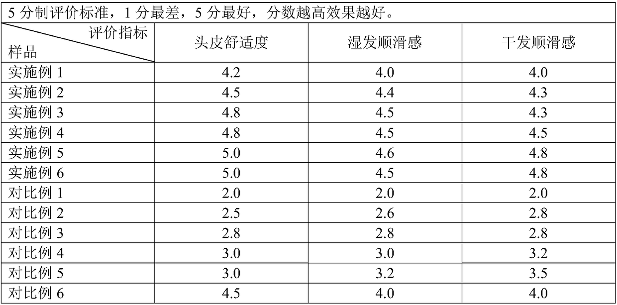 Silicone oil-free hair care composition for repairing and smoothening hair and application of silicone oil-free hair care composition