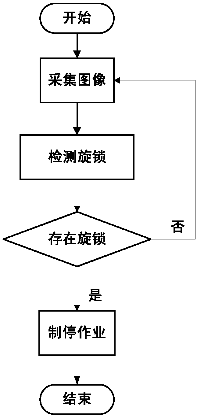 Detecting system and method for spin locks of containers