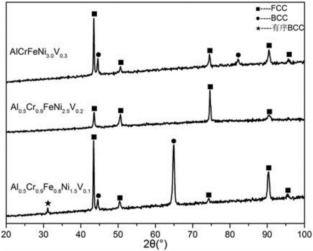 High-entropy alloy with high strength and toughness and preparation method thereof