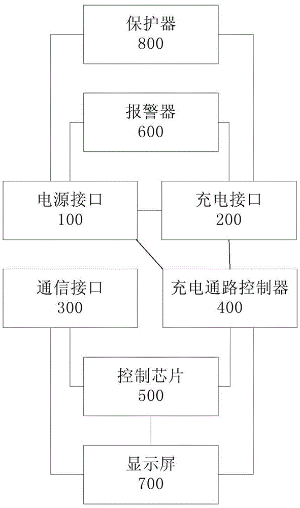 Charging system, method and charger for mobile terminal