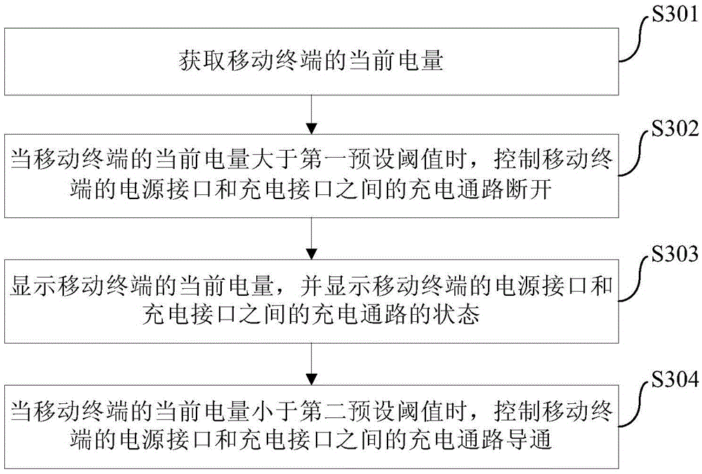 Charging system, method and charger for mobile terminal