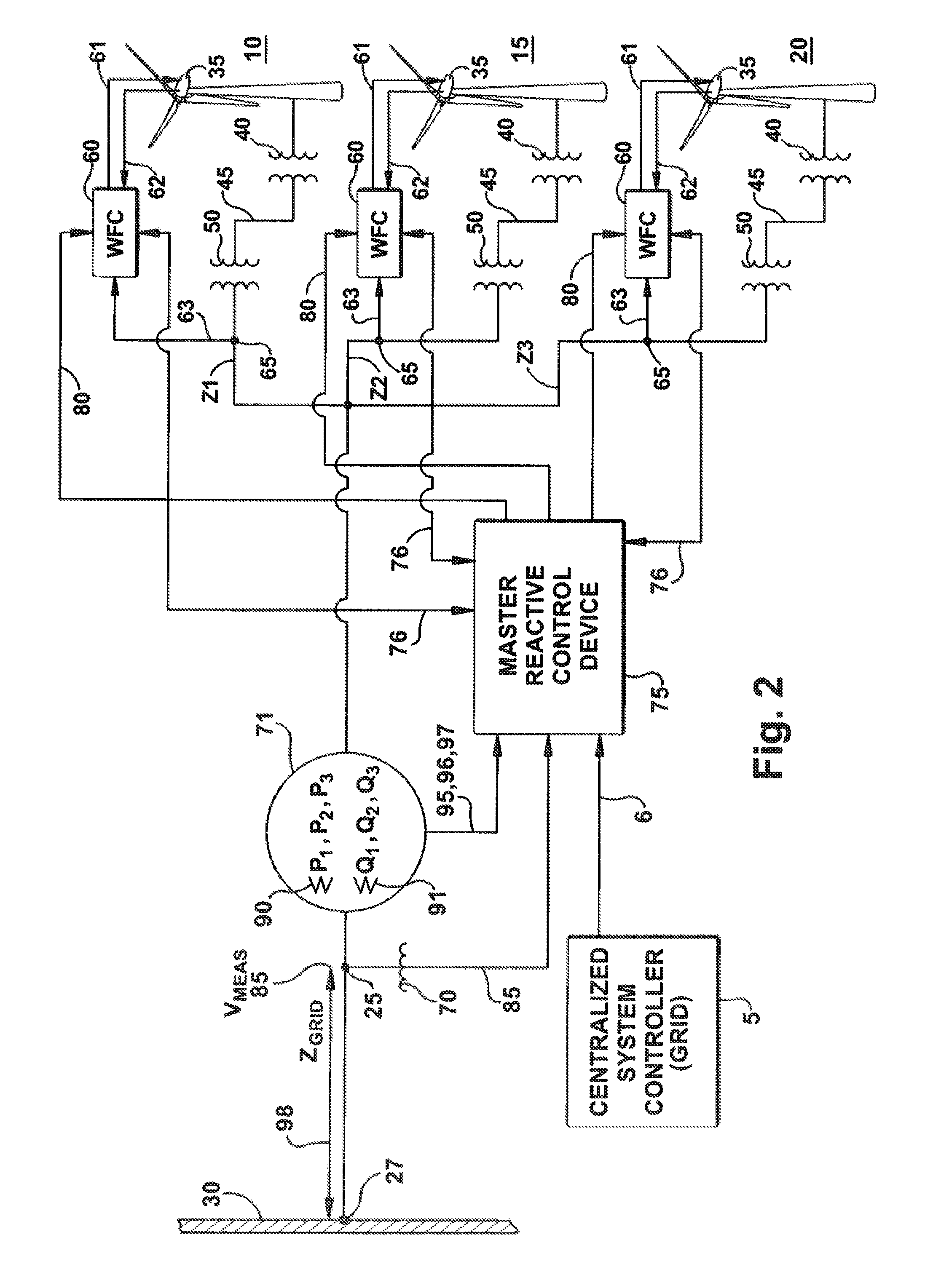 Intra-area master reactive controller for tightly coupled windfarms