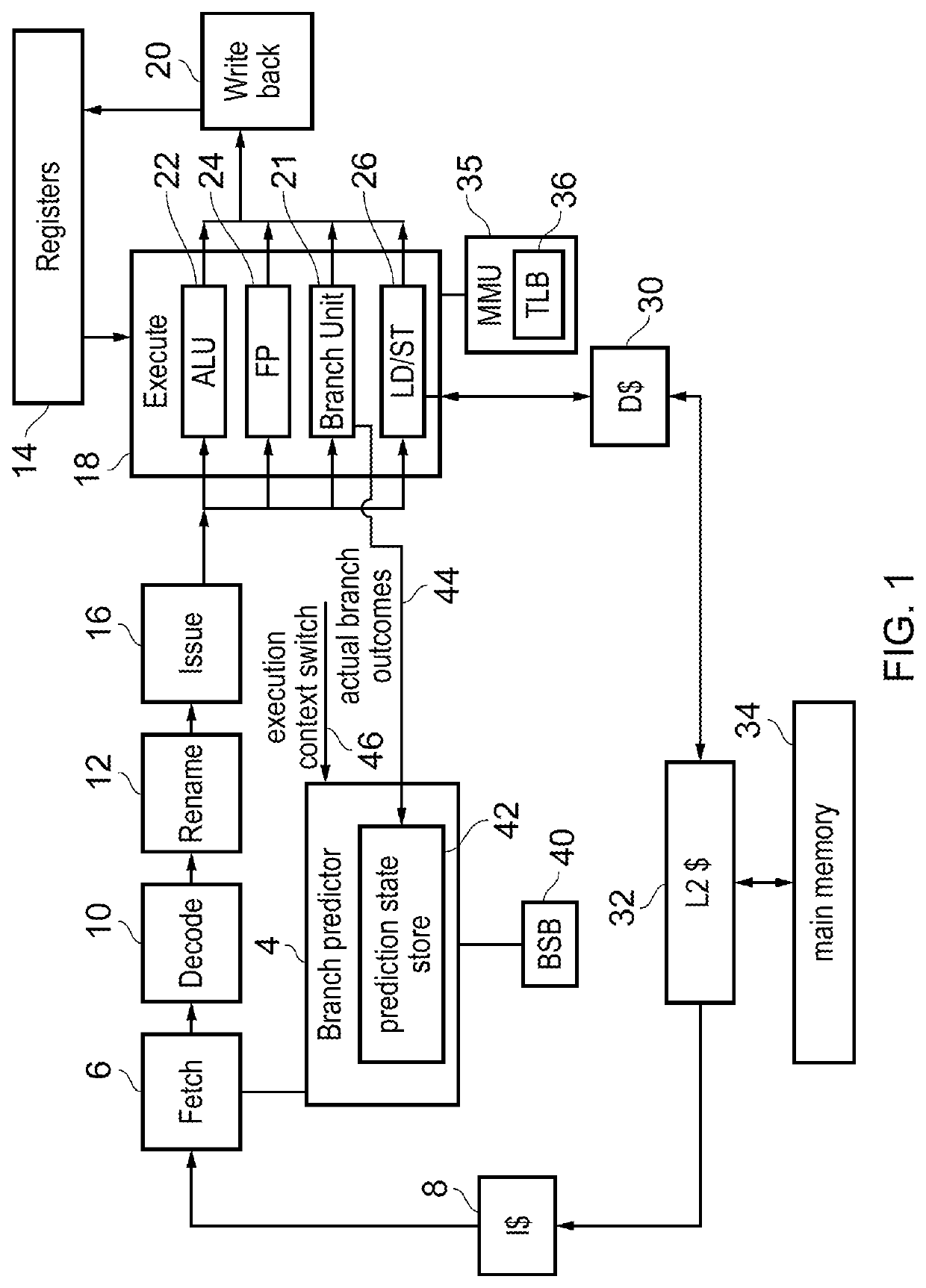 Tage branch predictor with perceptron predictor as fallback predictor