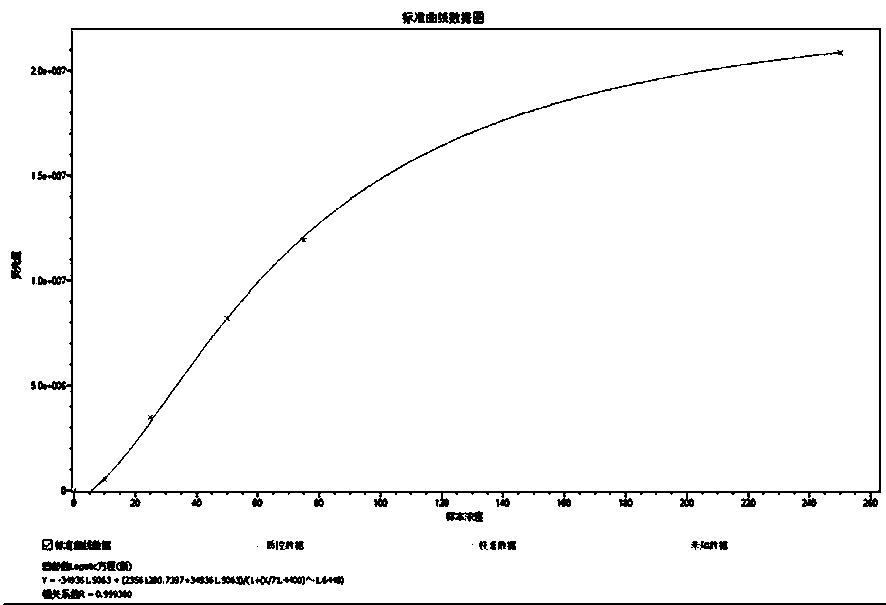 Kit for detecting osteocalcin, and using method thereof