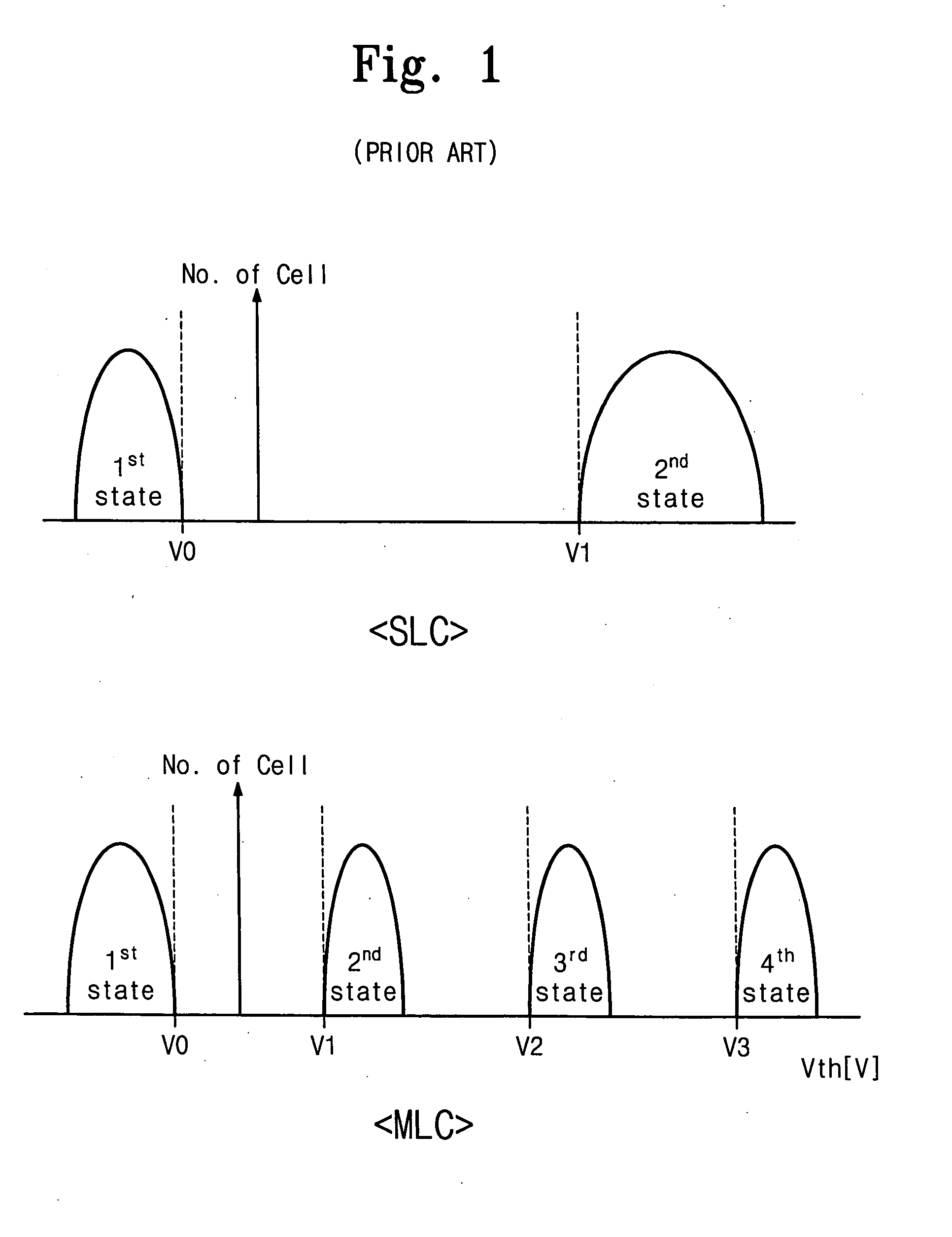 Multi-bit memory device and memory system