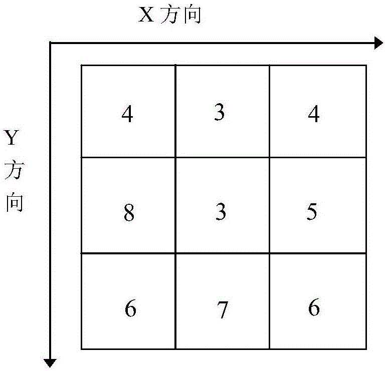 Scan line positioning method and system for testing capacitive touch screen