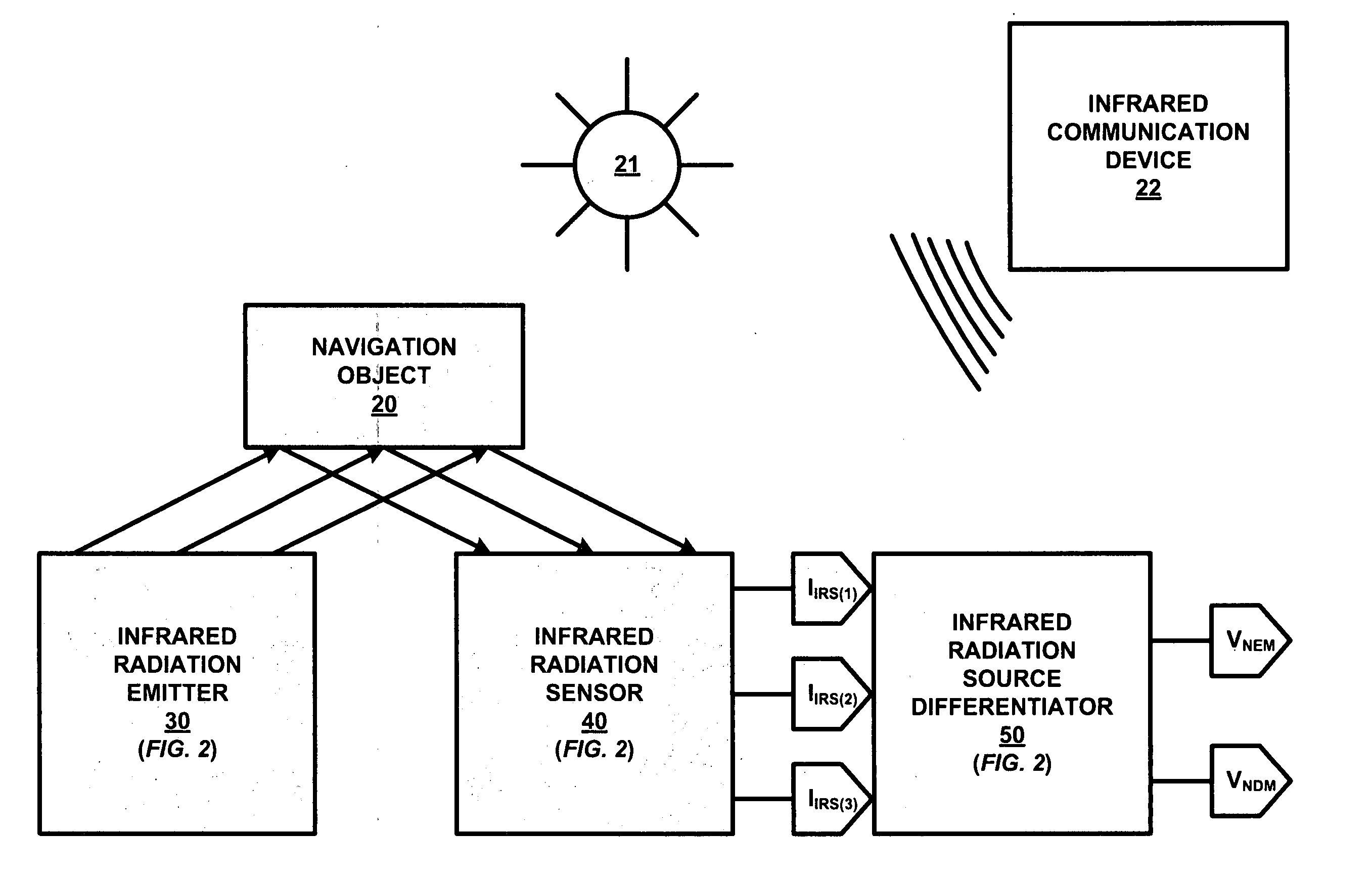 Proximity sensor for a graphical user interface navigation button