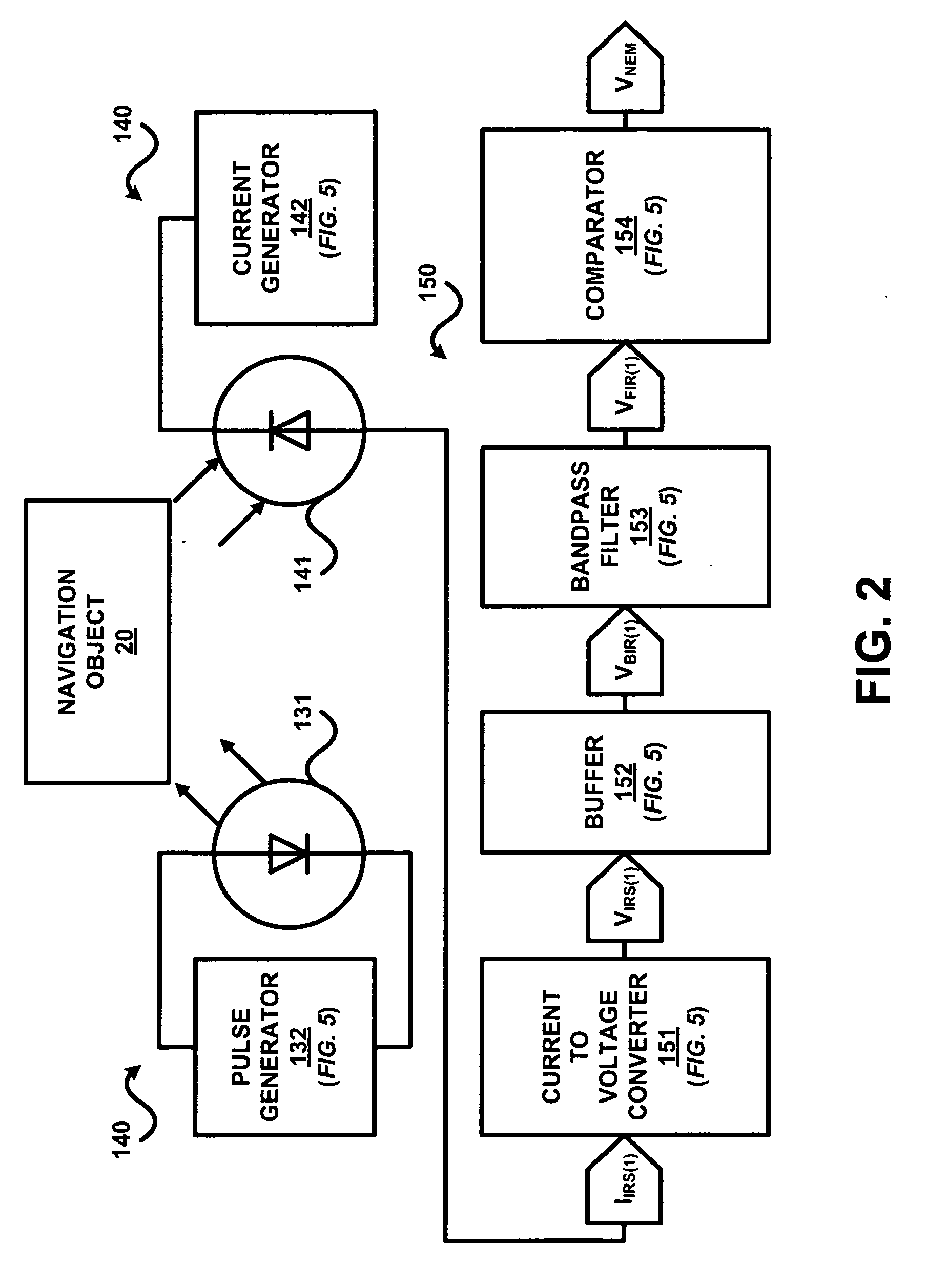 Proximity sensor for a graphical user interface navigation button