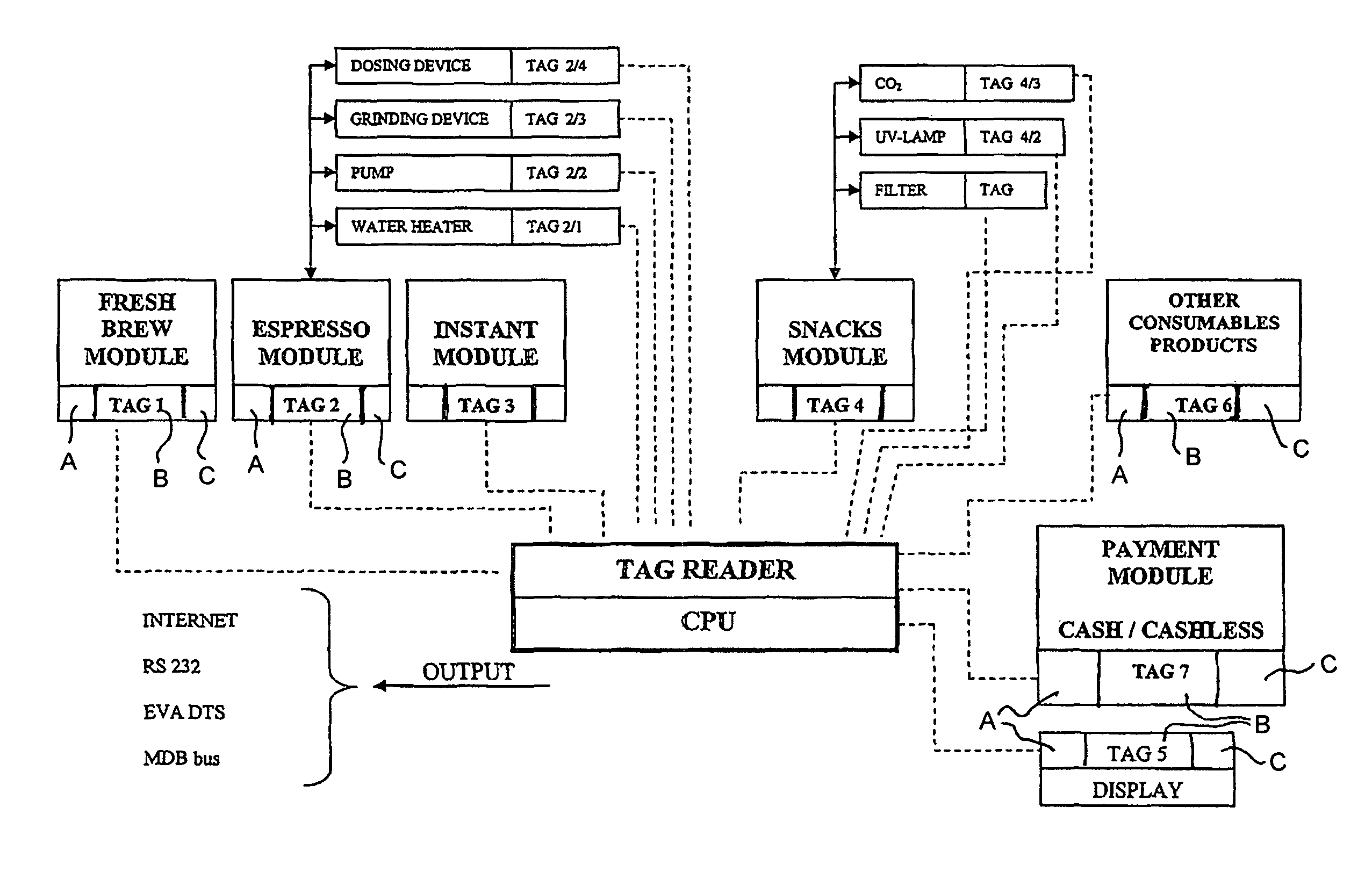 Apparatus and method for dispensing machine control