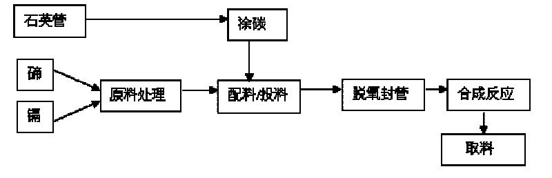 Method for preparing high-purity cadmium telluride