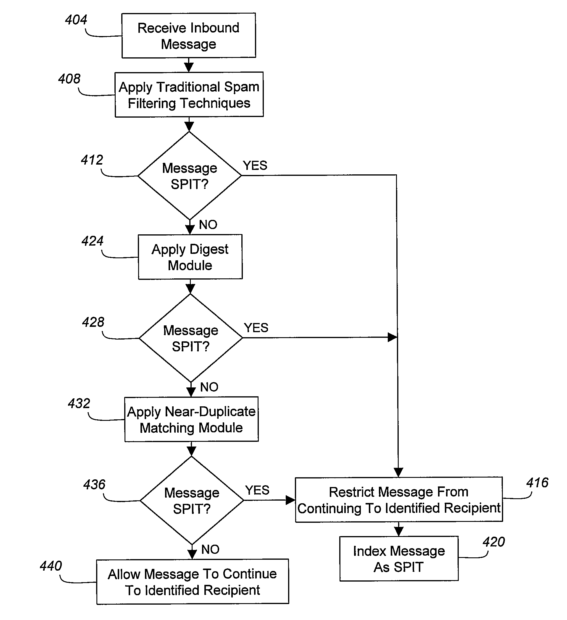 Method to detect spam over internet telephony (SPIT)