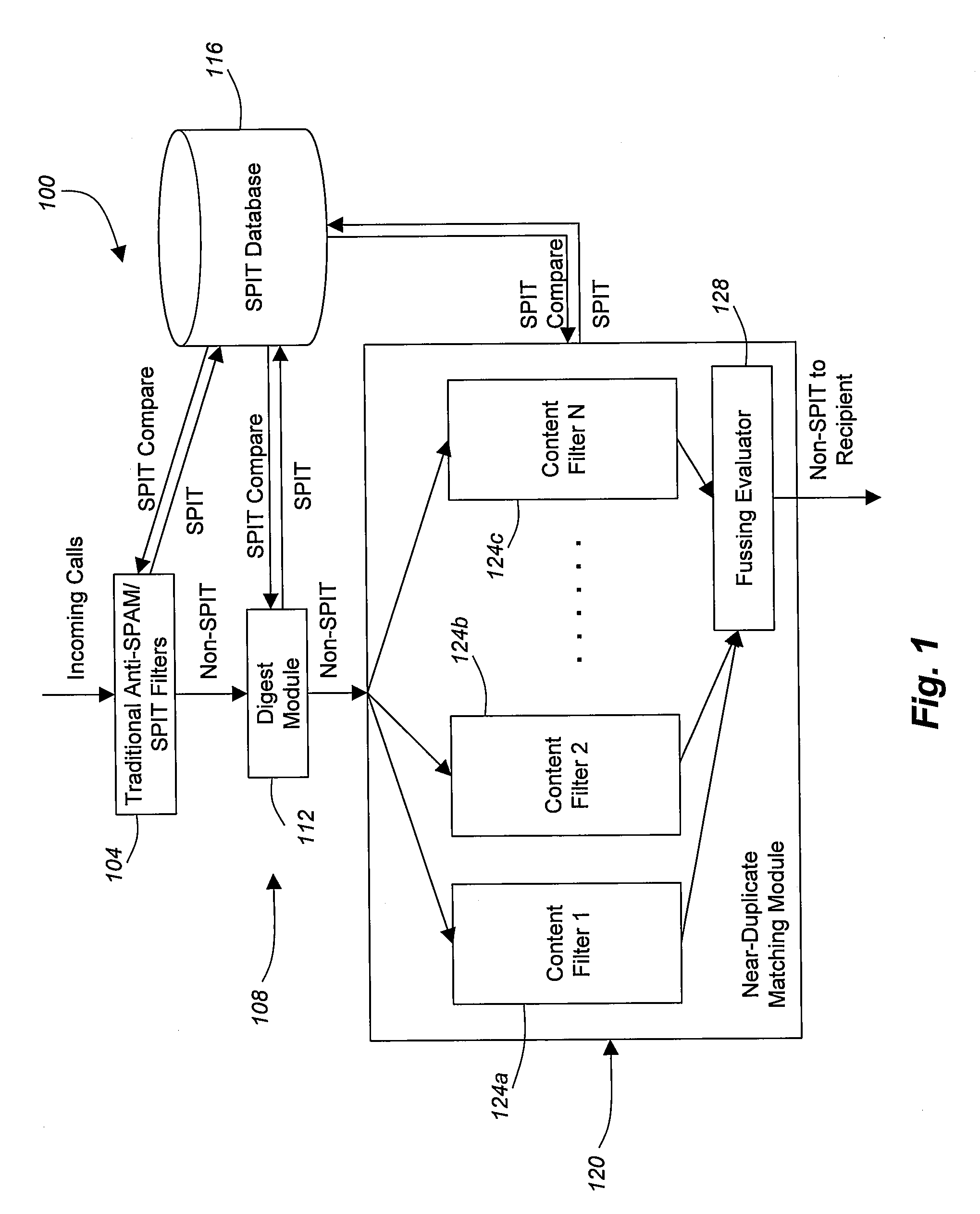 Method to detect spam over internet telephony (SPIT)