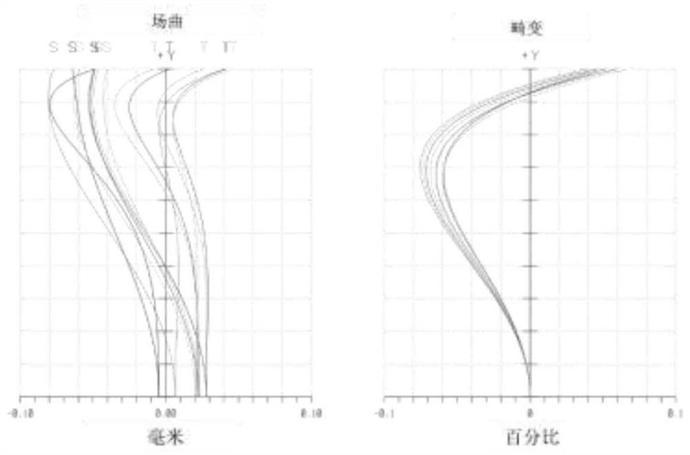 High-resolution large-breadth multispectral noctilucent remote sensing system