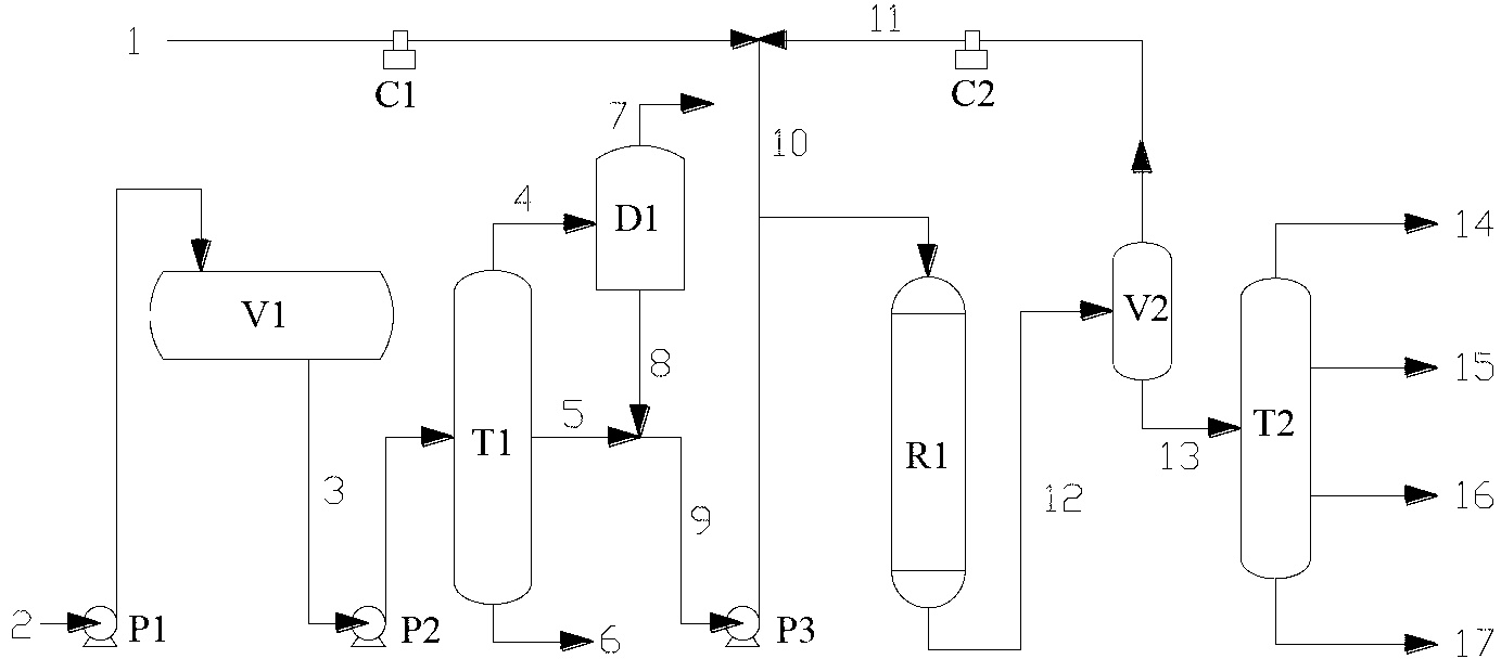 Coal-based military fuel and preparation method thereof