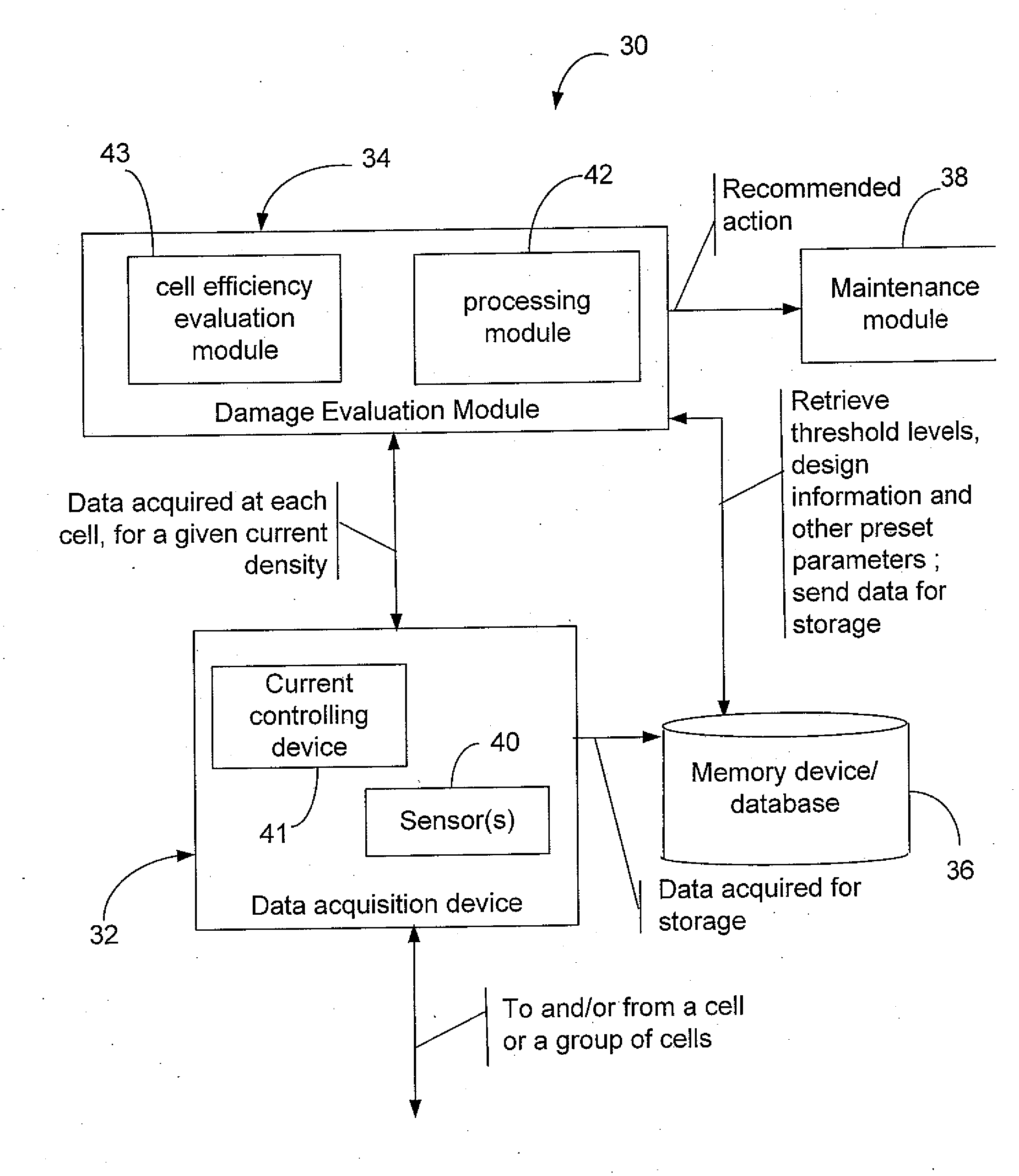 Efficiency optimization and damage detection of electrolysis cells