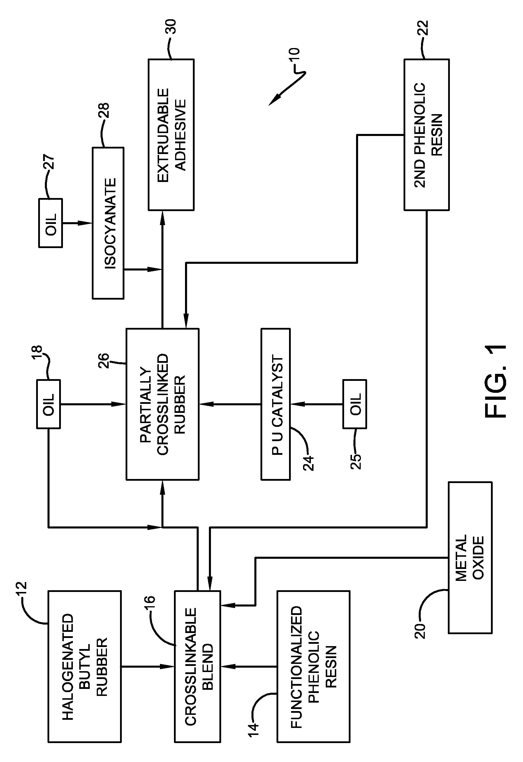 Extrudable pressure sensitive adhesive composition and methods for preparing the same