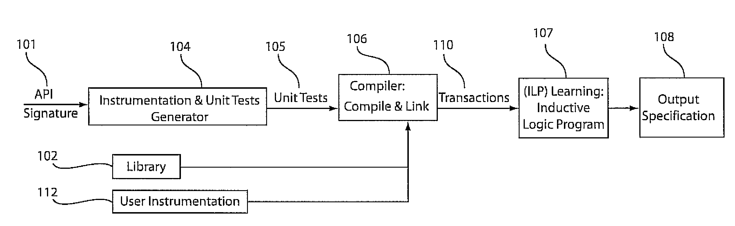 Mining library specifications using inductive learning