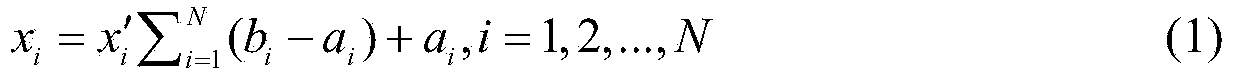 Population global optimization method for regional dynamic subdivision based on local Lipschitz estimation