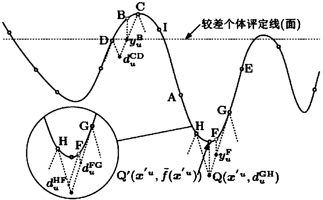 Population global optimization method for regional dynamic subdivision based on local Lipschitz estimation