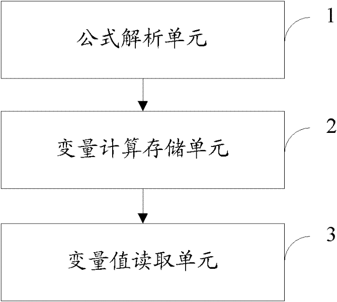 Analytic method, device and operation system of report formula