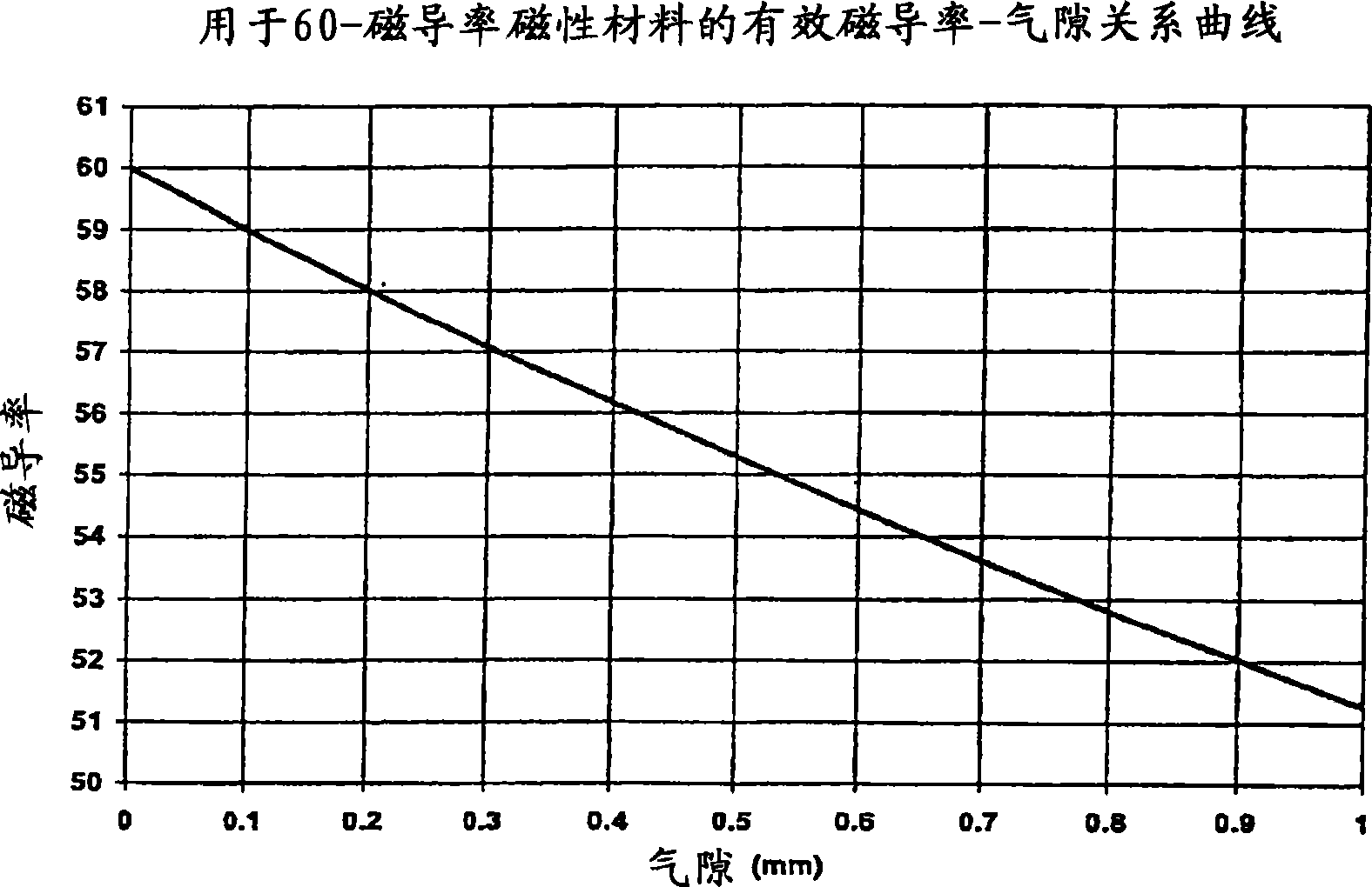 Electromagnetic assemblies, core segments that form the same, and their methods of manufacture