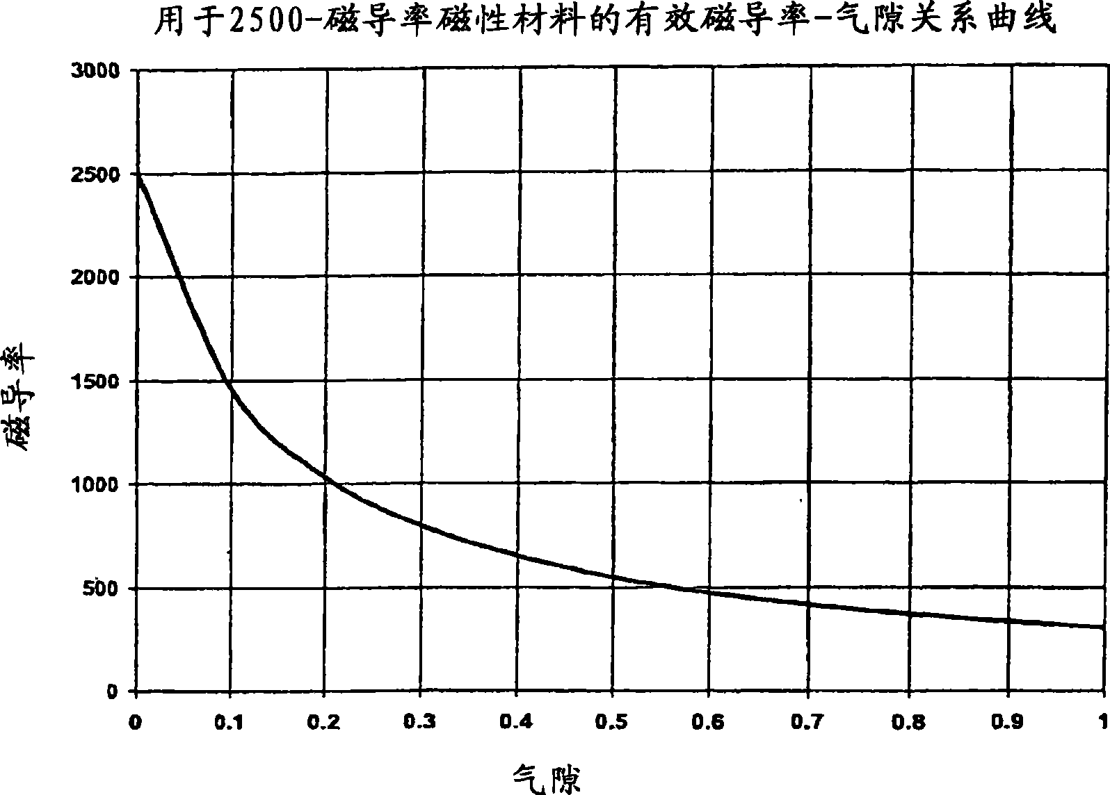 Electromagnetic assemblies, core segments that form the same, and their methods of manufacture