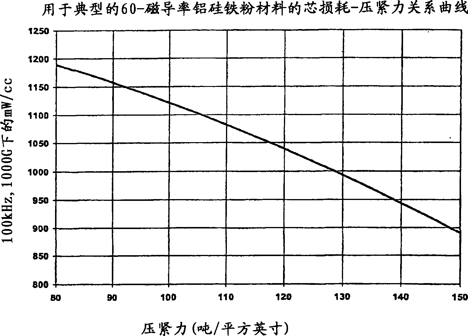 Electromagnetic assemblies, core segments that form the same, and their methods of manufacture