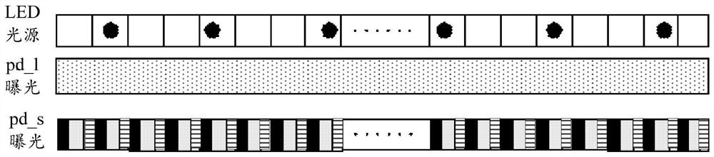 Image sensor pixel structure and imaging system immune to LED light source flicker