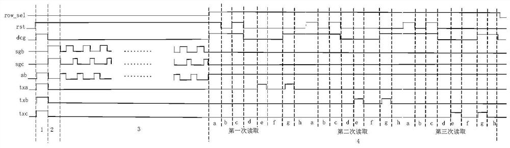 Image sensor pixel structure and imaging system immune to LED light source flicker