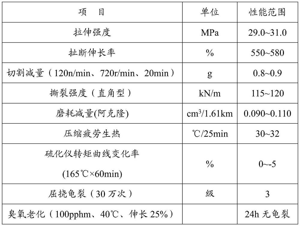 A kind of aviation tire tread rubber and its preparation method and application