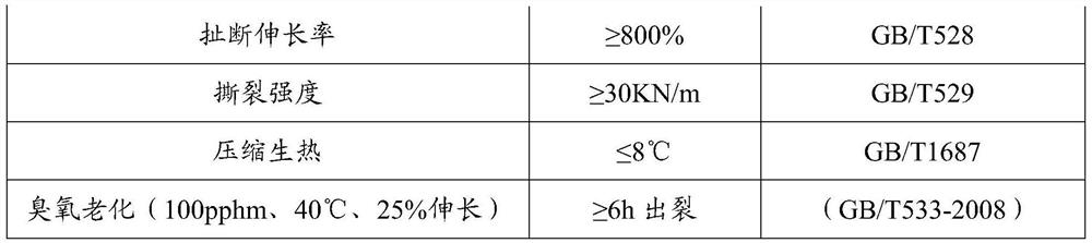 A kind of aviation tire tread rubber and its preparation method and application