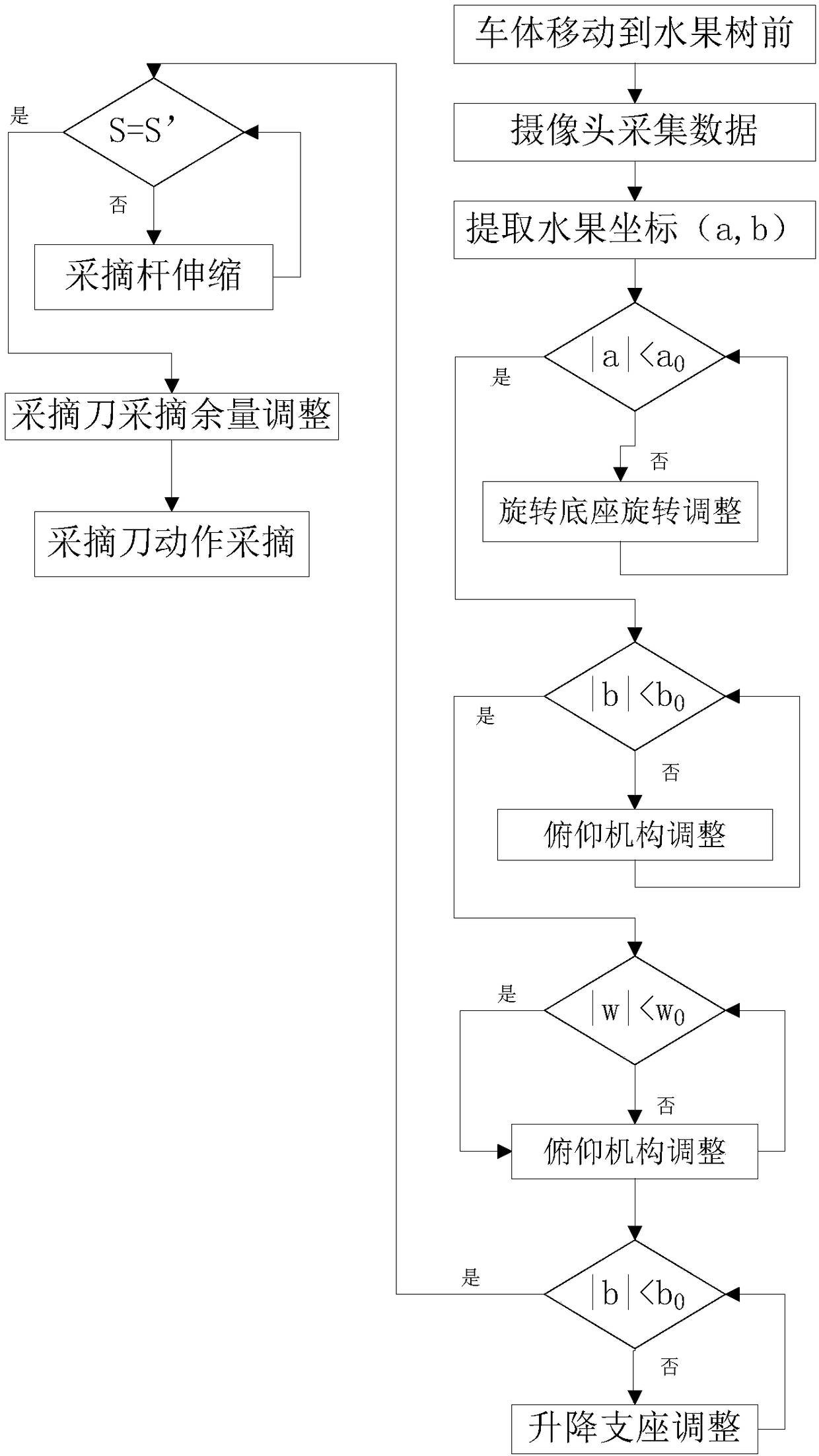 Intelligent fruit picking machine and picking method