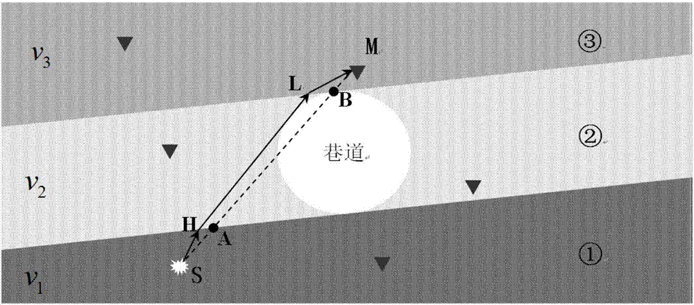 Method for improving location precision of micro seismic sources for mining