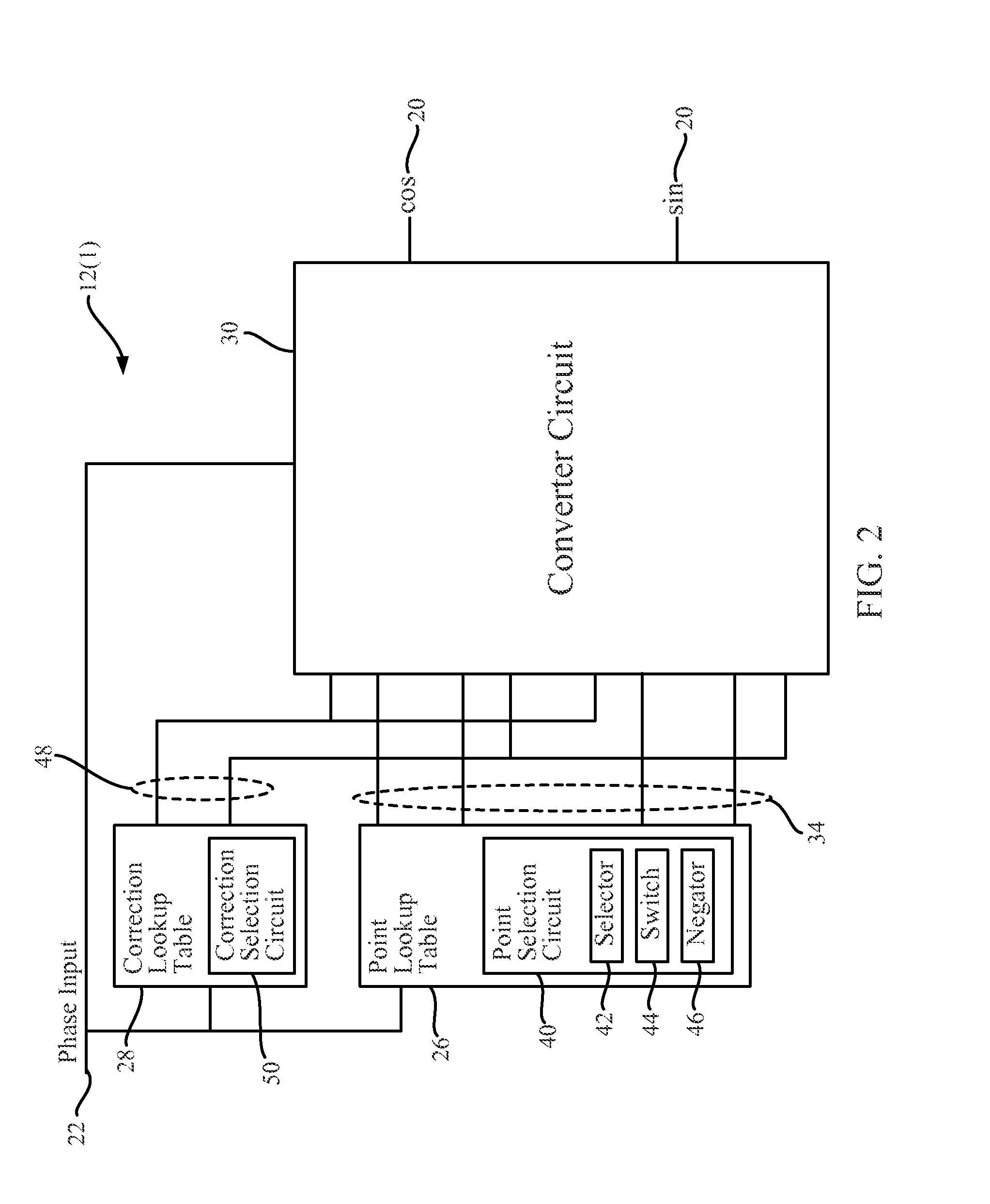 High accuracy sin-cos wave and frequency generators, and related systems and methods