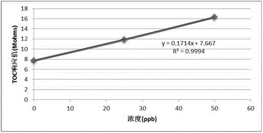 Online total organic carbon water quality analyzer and online total organic carbon water quality analyzing method