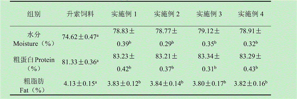 Lateolabrax japonicus adult fish compound feed and preparation method thereof