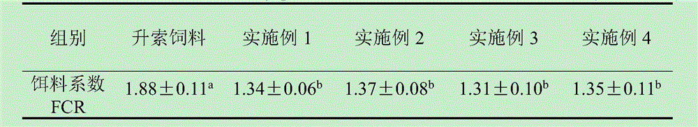 Lateolabrax japonicus adult fish compound feed and preparation method thereof